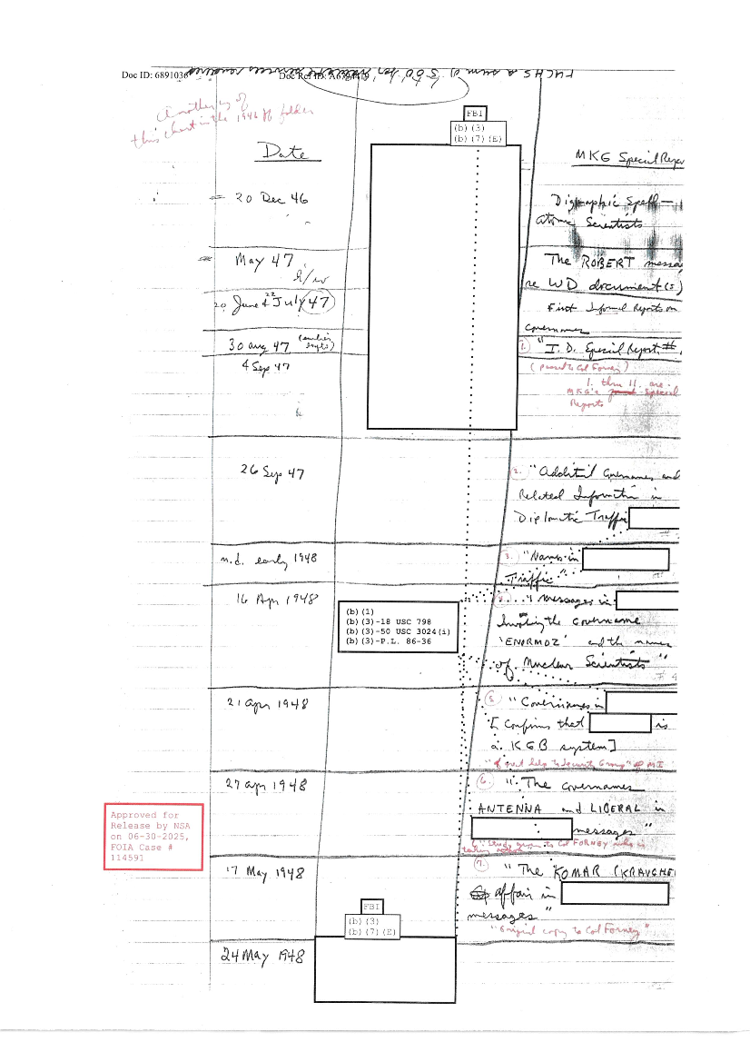  HANDWRITTEN CHART STARTING 20 DEC 1946.PDF