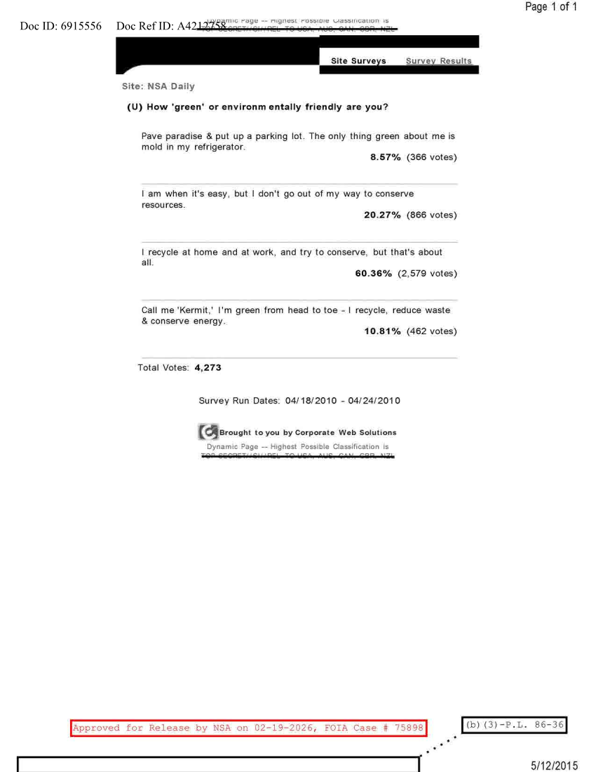  NSA DAILY 04-18-2010 TO 04-24-2010.PDF