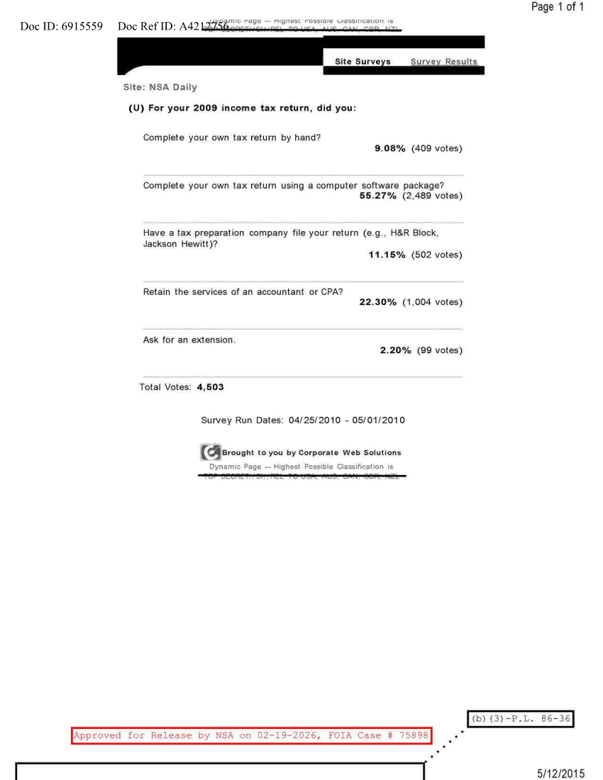  NSA DAILY 04-25-2010 TO 05-01-2010.PDF
