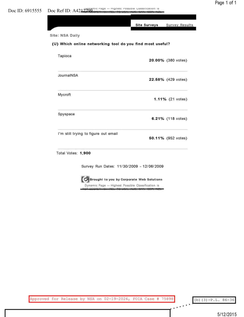  NSA DAILY 11-30-2009 TO 12-06-2009.PDF