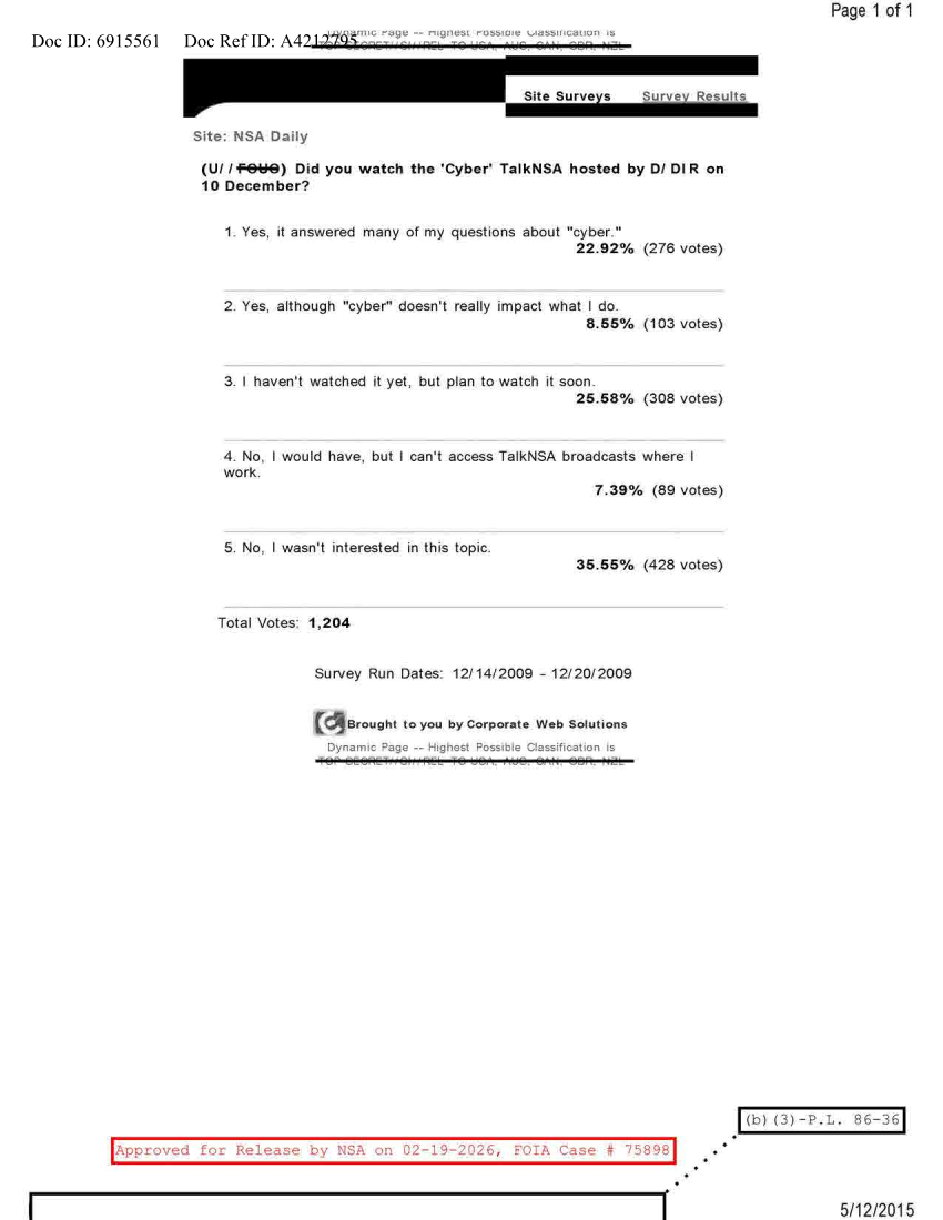  NSA DAILY 12-14-2009 TO 12-20-2009.PDF