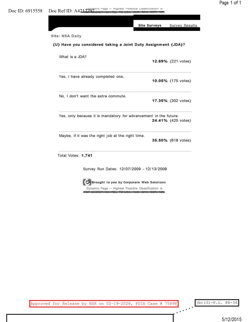  NSA DAILY 12-07-2009 TO 12-13-2009.PDF
