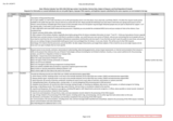 2025 FOIA LOG 2 - 1 APR TO 30 JUNE.PDF