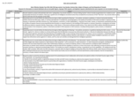 2025 FOIA LOG 3 - 1 JULY TO 3O SEP.PDF