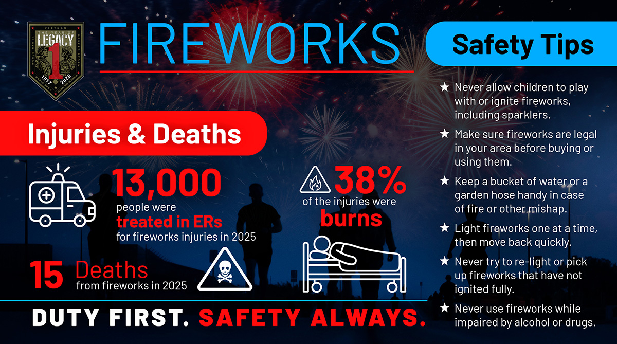  🎆 Celebrate Safely This Fireworks Season 🎆