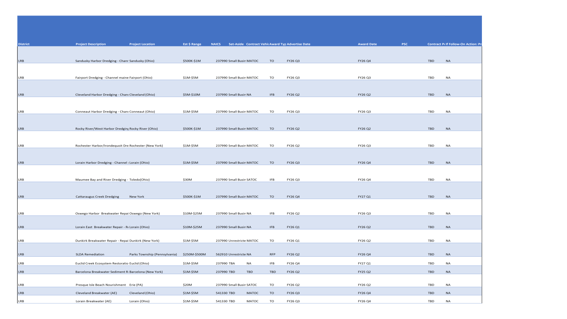  Acquisition Forecast