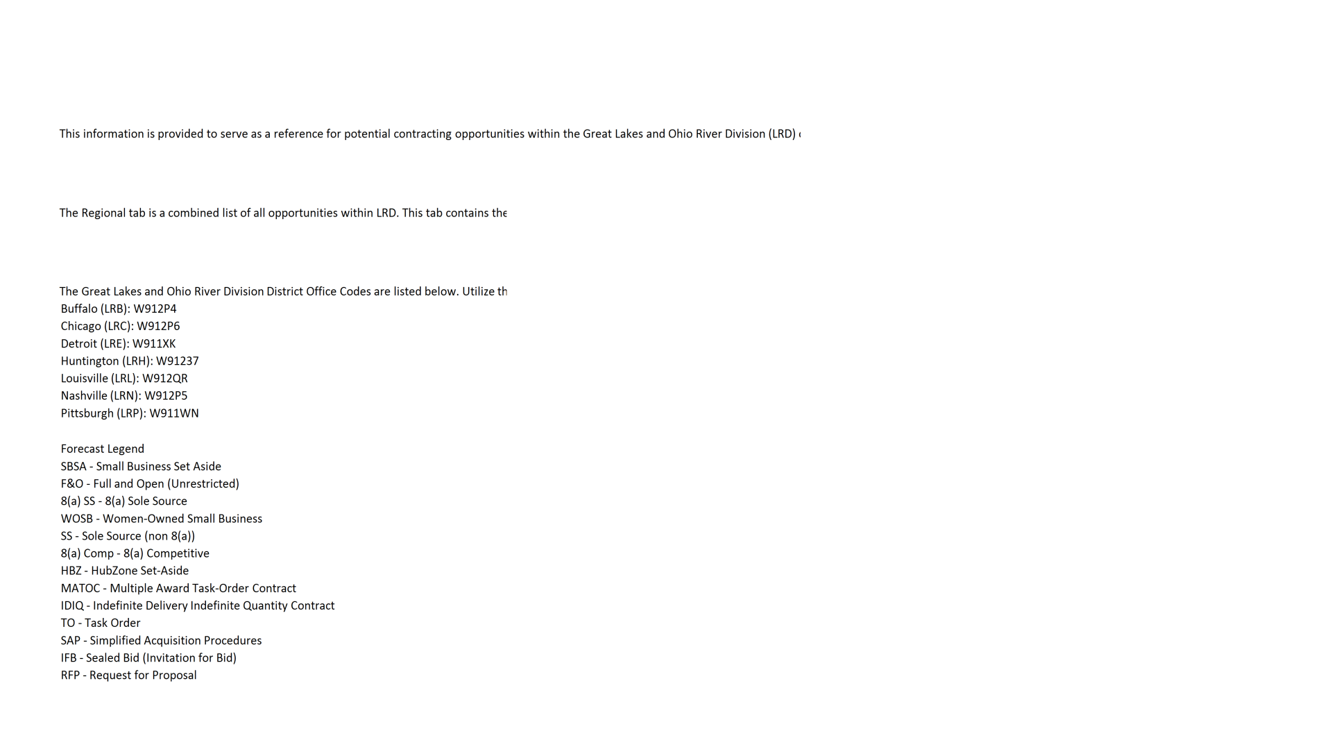  Acquisition Forecast