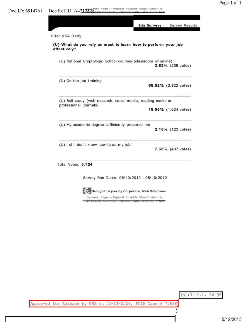  NSA DAILY 05-13-2012 TO 05-19-2012.PDF