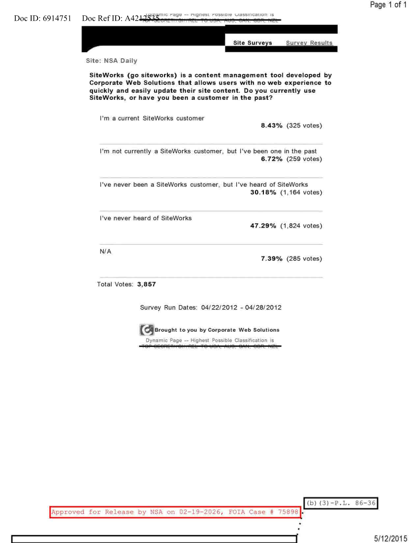  NSA DAILY 04-22-2012 TO 04-28-2012.PDF