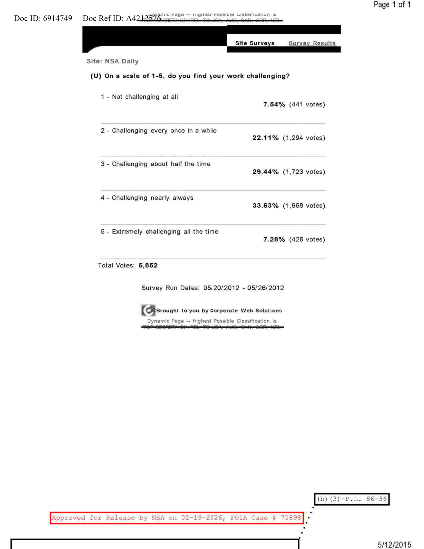  NSA DAILY 05-20-2012 TO 05-26-2012.PDF