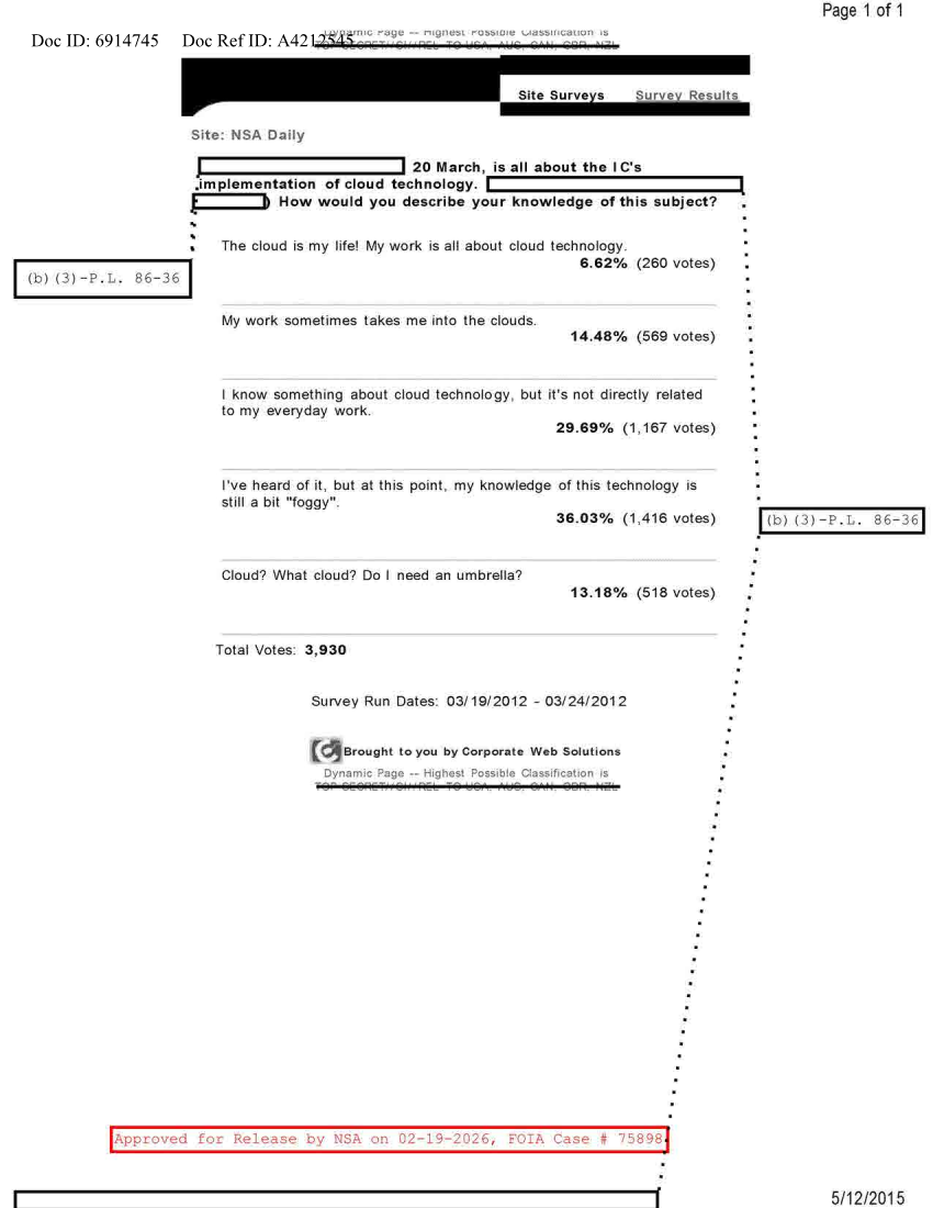  NSA DAILY 03-19-2012 TO 03-24-2012.PDF