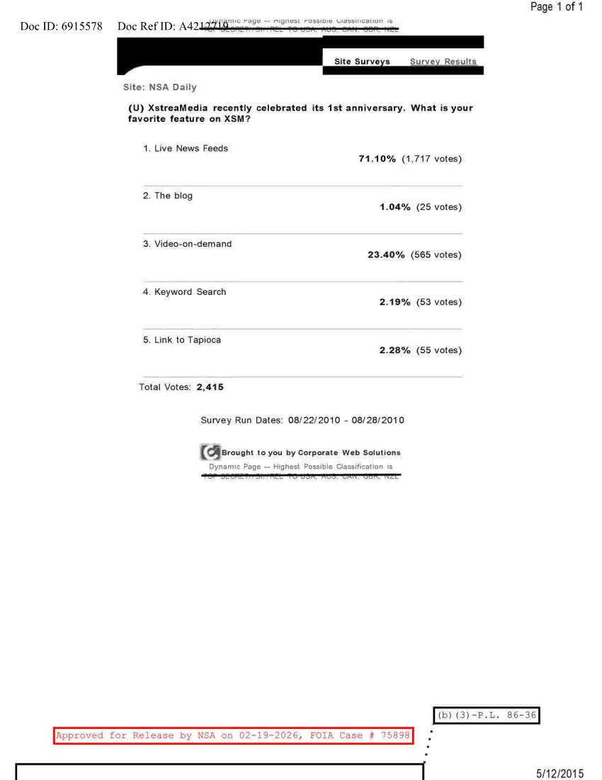  NSA DAILY 08-22-2010 TO 08-28-2010.PDF
