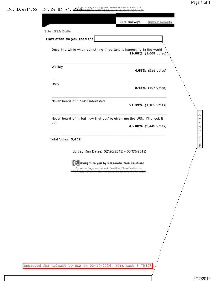  NSA DAILY 02-26-2012 TO 03-03-2012.PDF