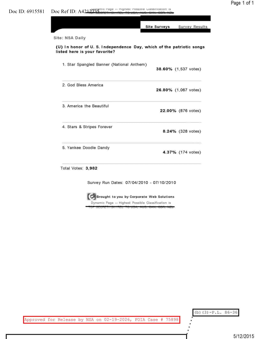  NSA DAILY 07-04-2010 TO 07-10-2010.PDF