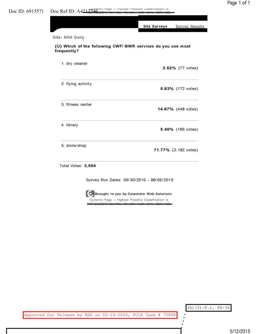  NSA DAILY 05-30-2010 TO 06-05-2010.PDF