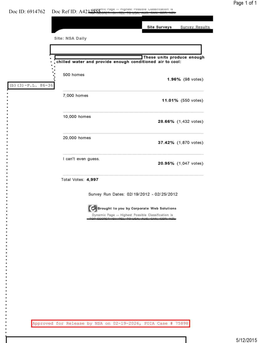  NSA DAILY 02-19-2012 TO 02-25-2012.PDF