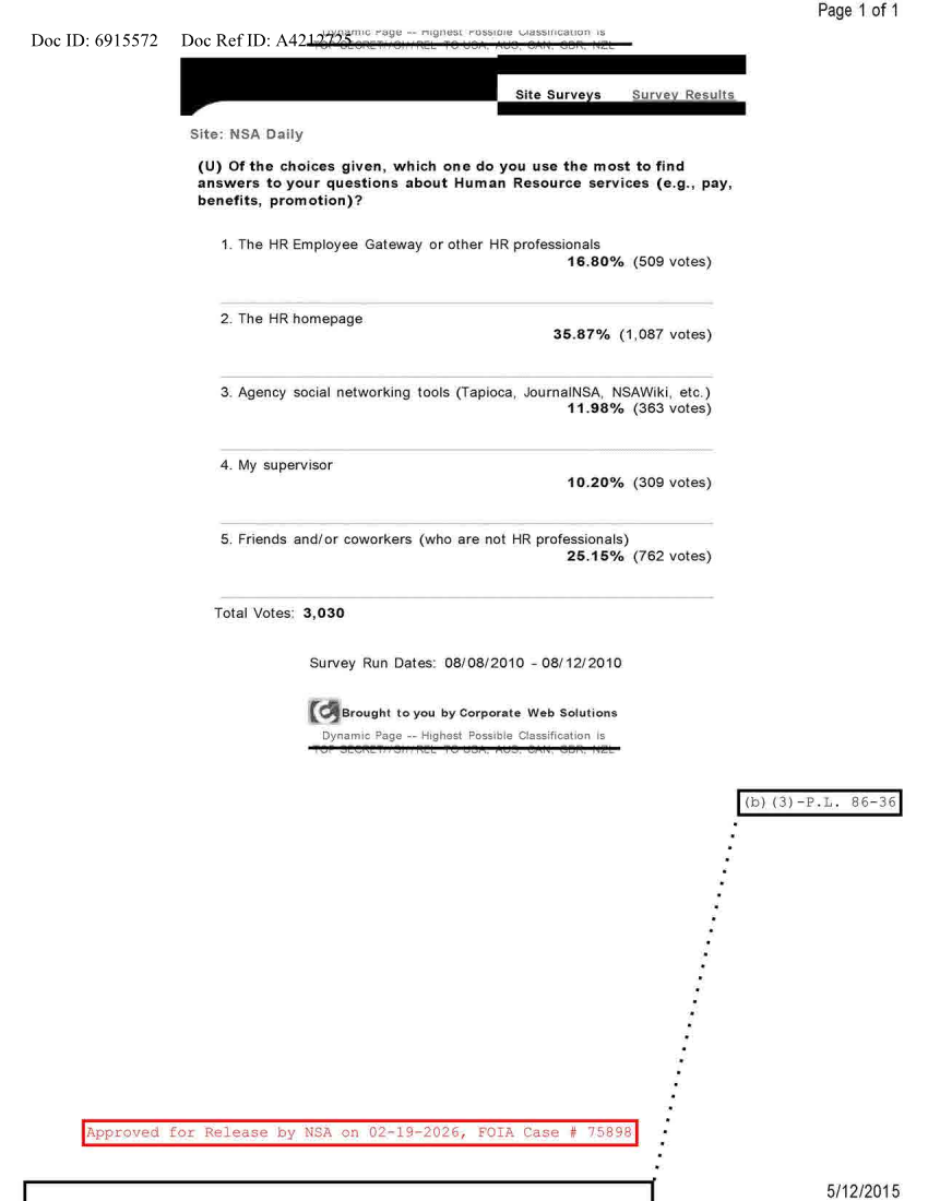  NSA DAILY 08-08-2010 TO 08-12-2010.PDF