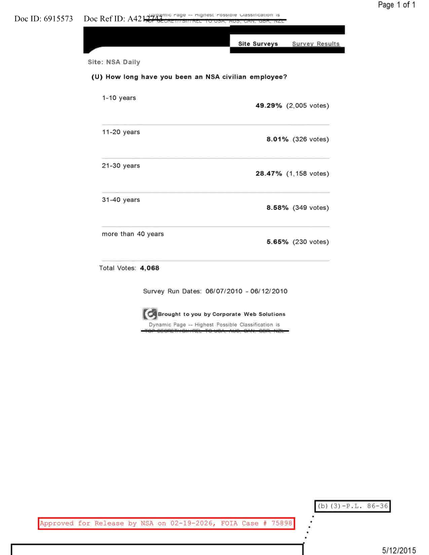  NSA DAILY 06-07-2010 TO 06-12-2010.PDF