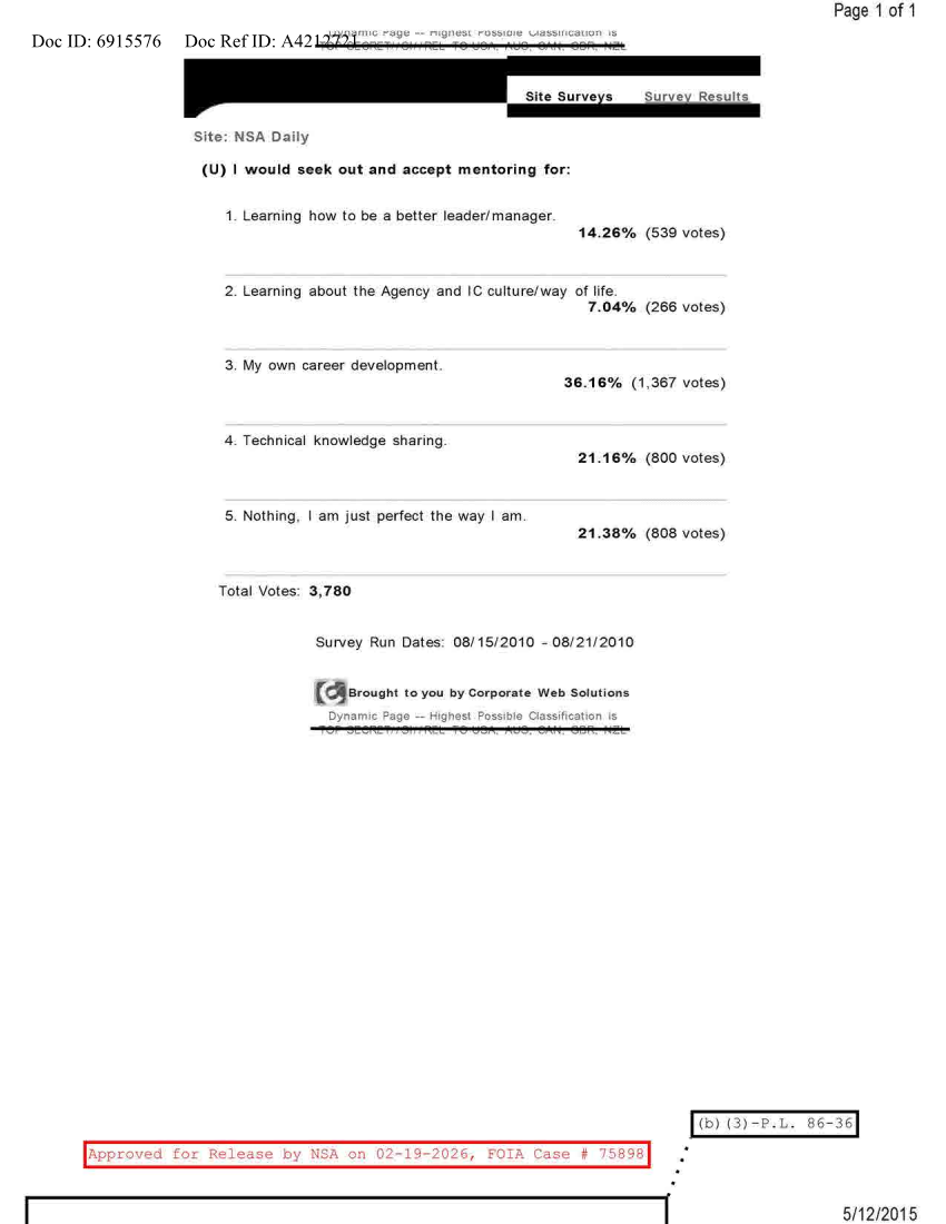  NSA DAILY 08-15-2010 TO 08-21-2010.PDF