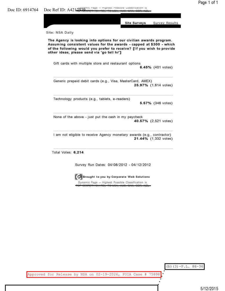  NSA DAILY 04-08-2012 TO 04-12-2012.PDF