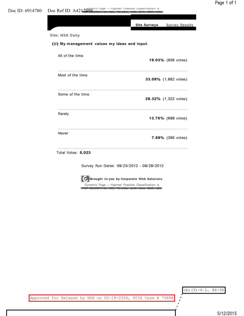 NSA DAILY 09-23-2012 TO 09-29-2012.PDF