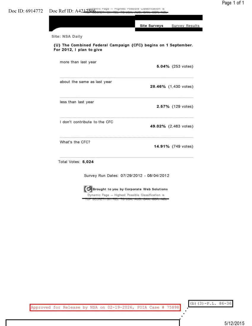 NSA DAILY 07-29-2012 TO 08-04-2012.PDF