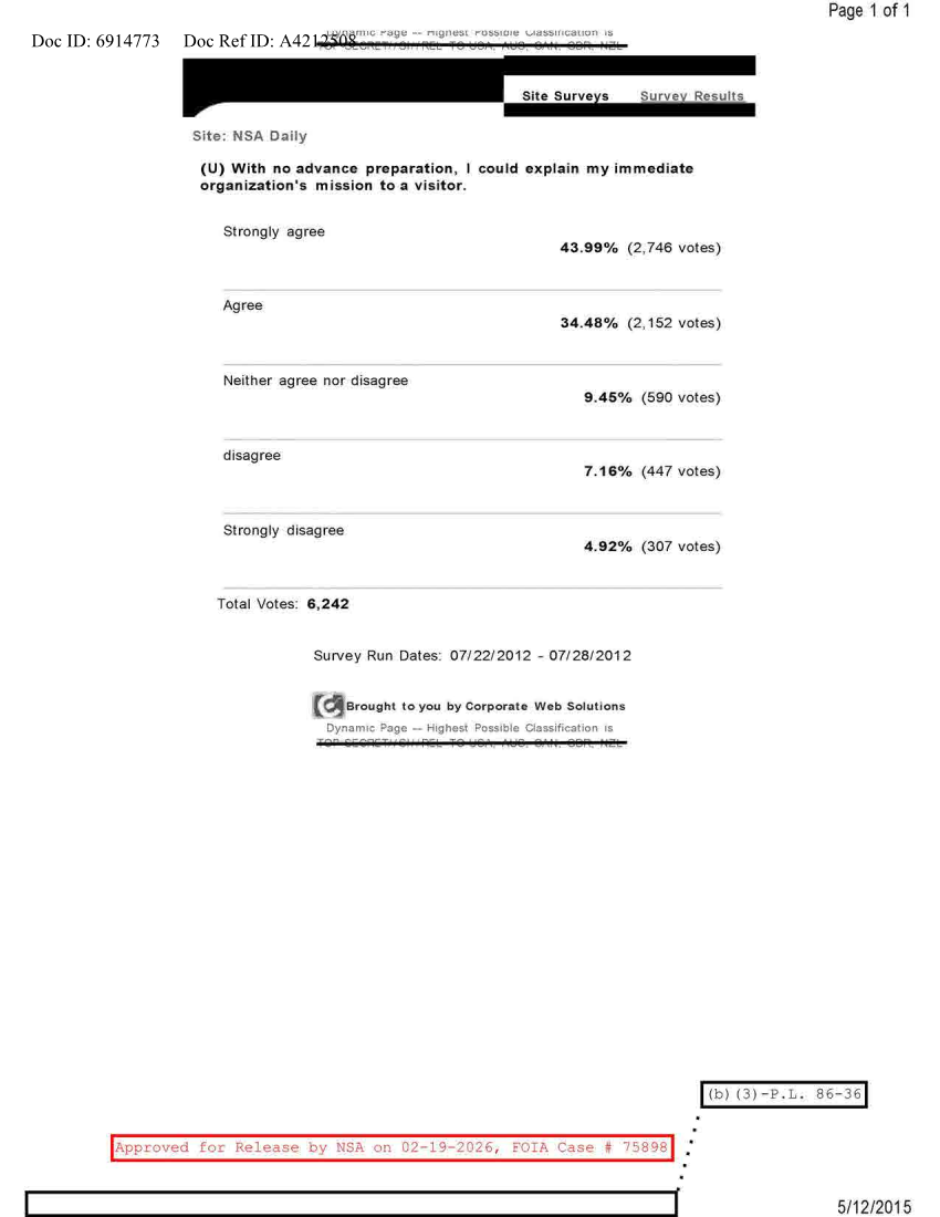  NSA DAILY 07-22-2012 TO 07-28-2012.PDF