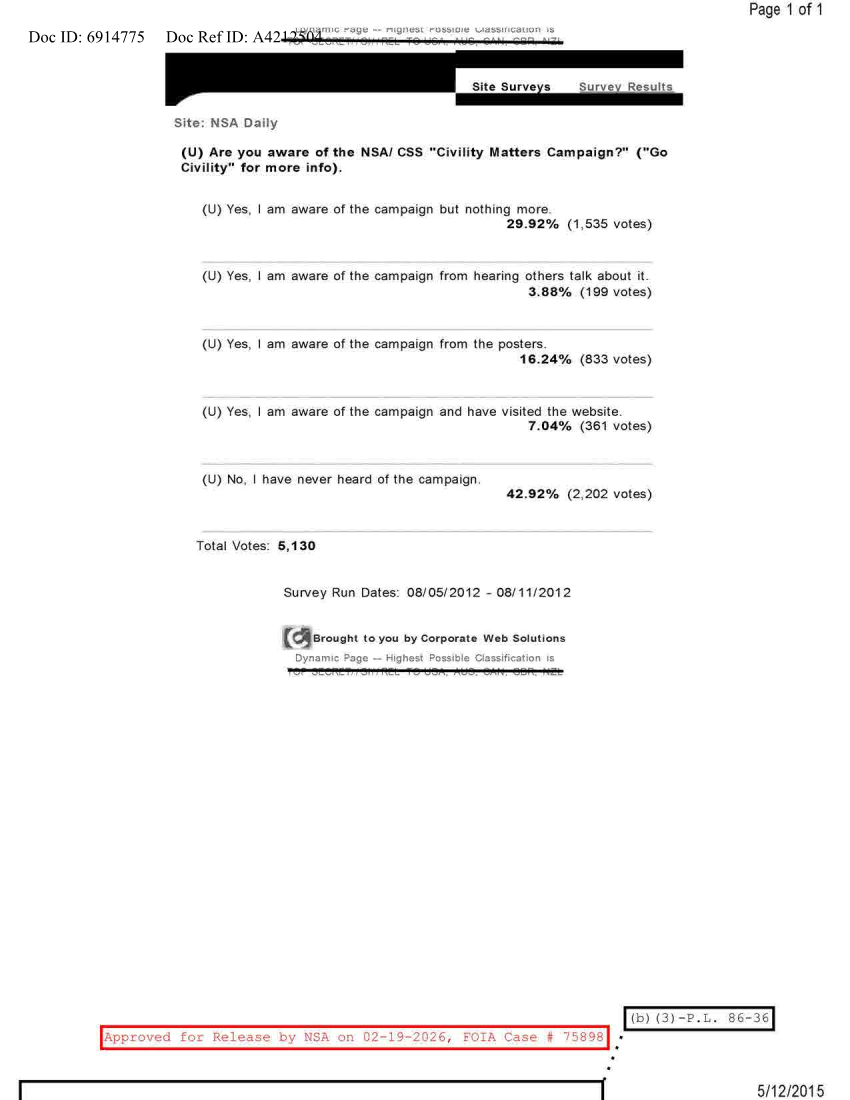  NSA DAILY 08-05-2012 TO 08-11-2012.PDF