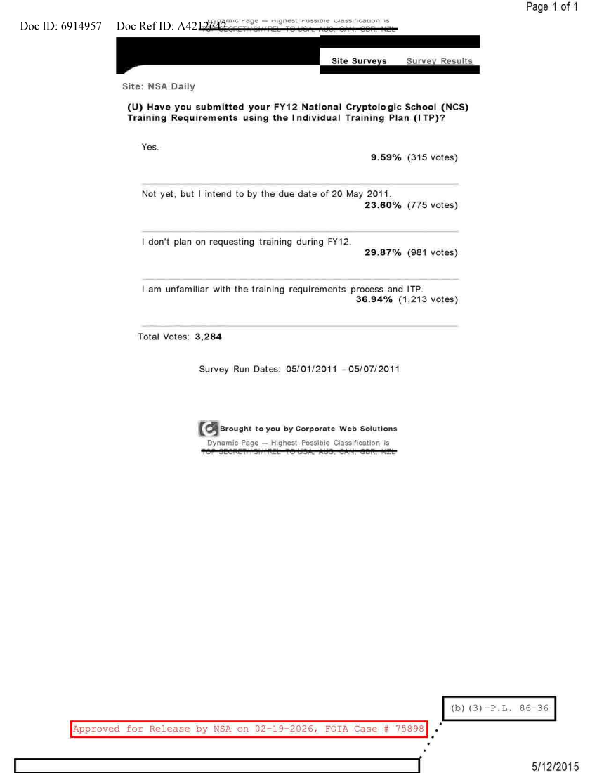  NSA DAILY 05-01-2011 TO 05-07-2011.PDF