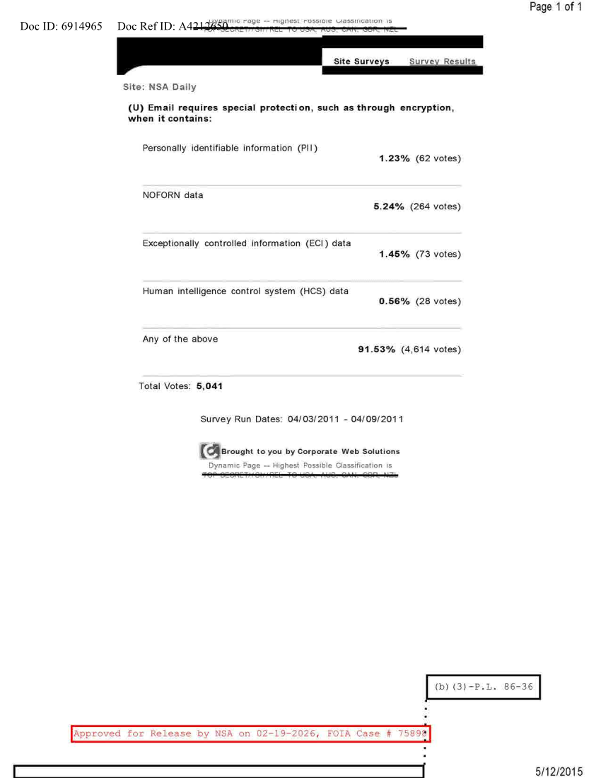  NSA DAILY 04-03-2011 TO 04-09-2011.PDF