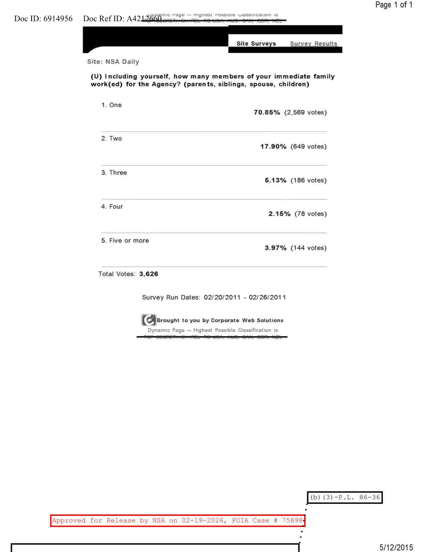  NSA DAILY 02-20-2011 TO 02-26-2011.PDF