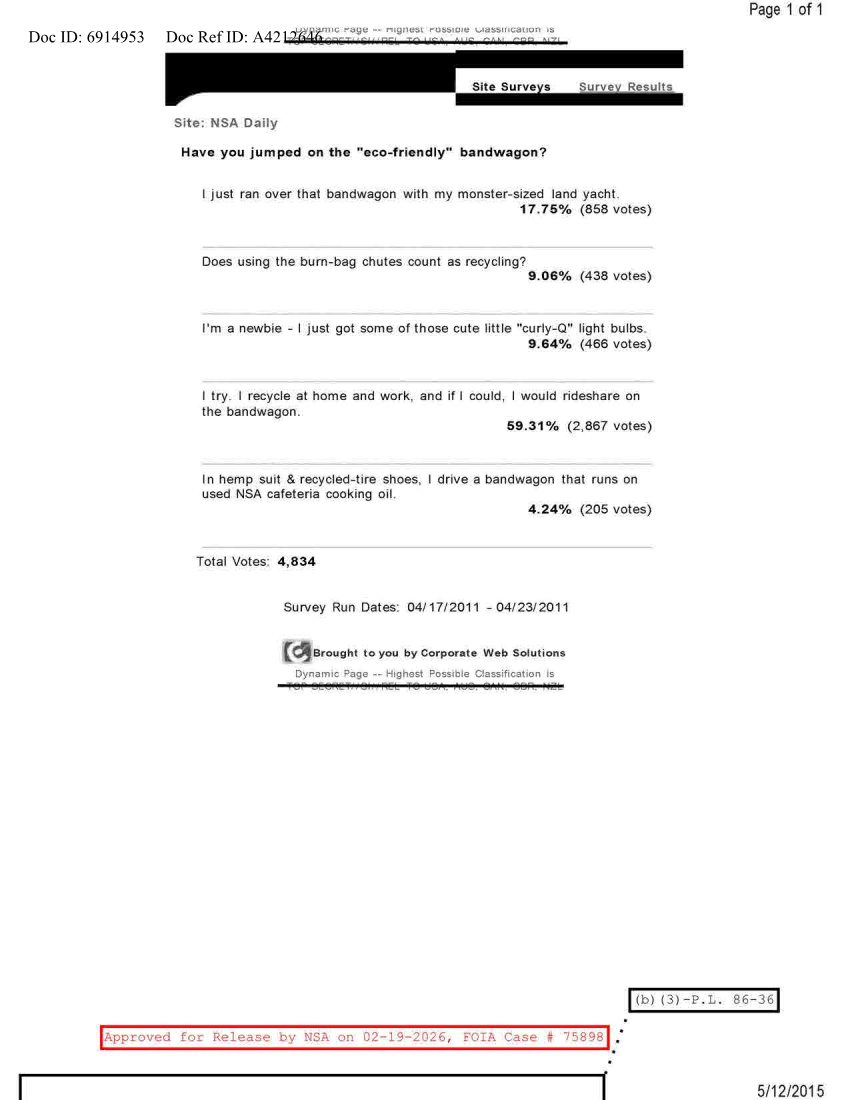  NSA DAILY 04-17-2011 TO 04-23-2011.PDF