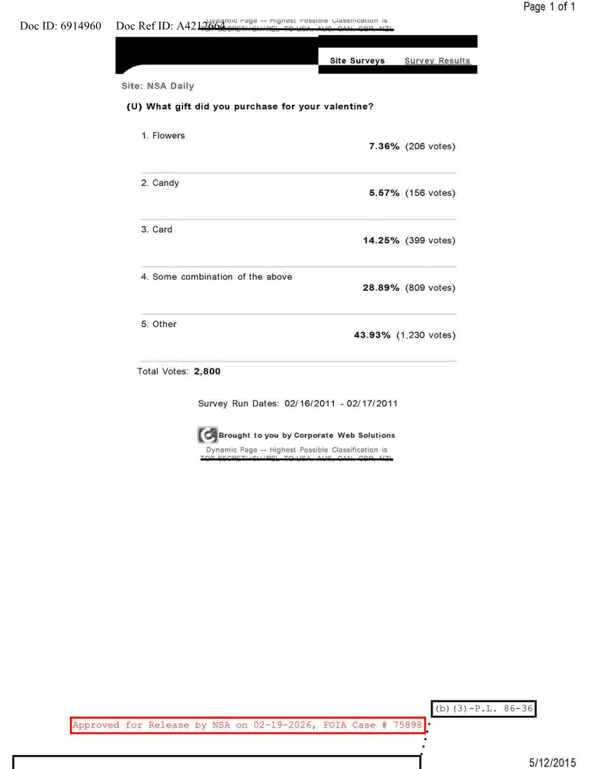  NSA DAILY 02-16-2011 TO 02-17-2011.PDF