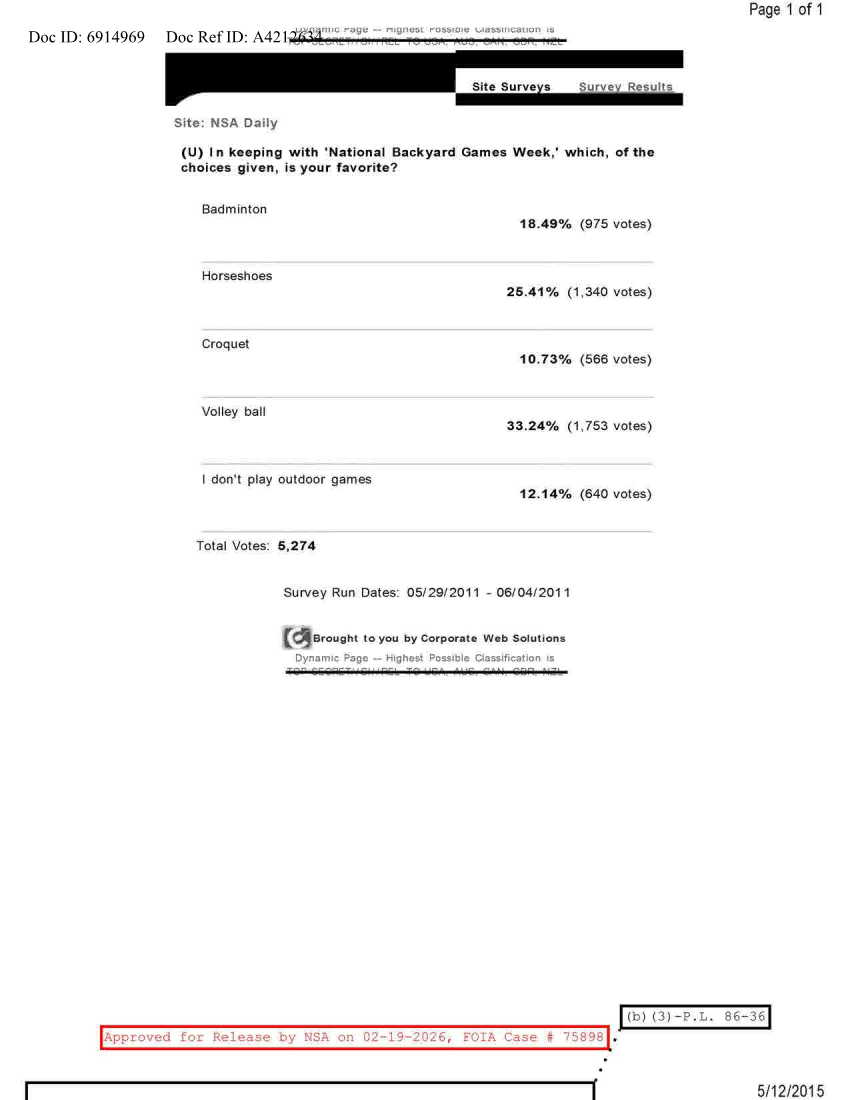  NSA DAILY 05-292011 TO 06-04-2011.PDF