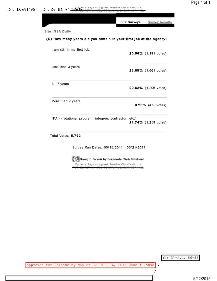  NSA DAILY 05-15-2011 TO 05-21-2011.PDF