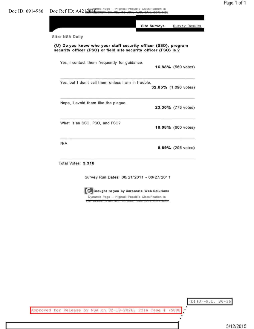  NSA DAILY 08-21-2011 TO 08-27-2011.PDF