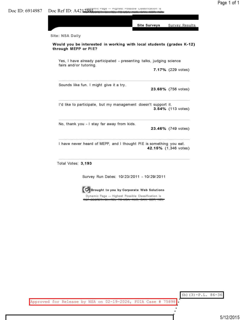  NSA DAILY 10-23-2011 TO 10-29-2011.PDF