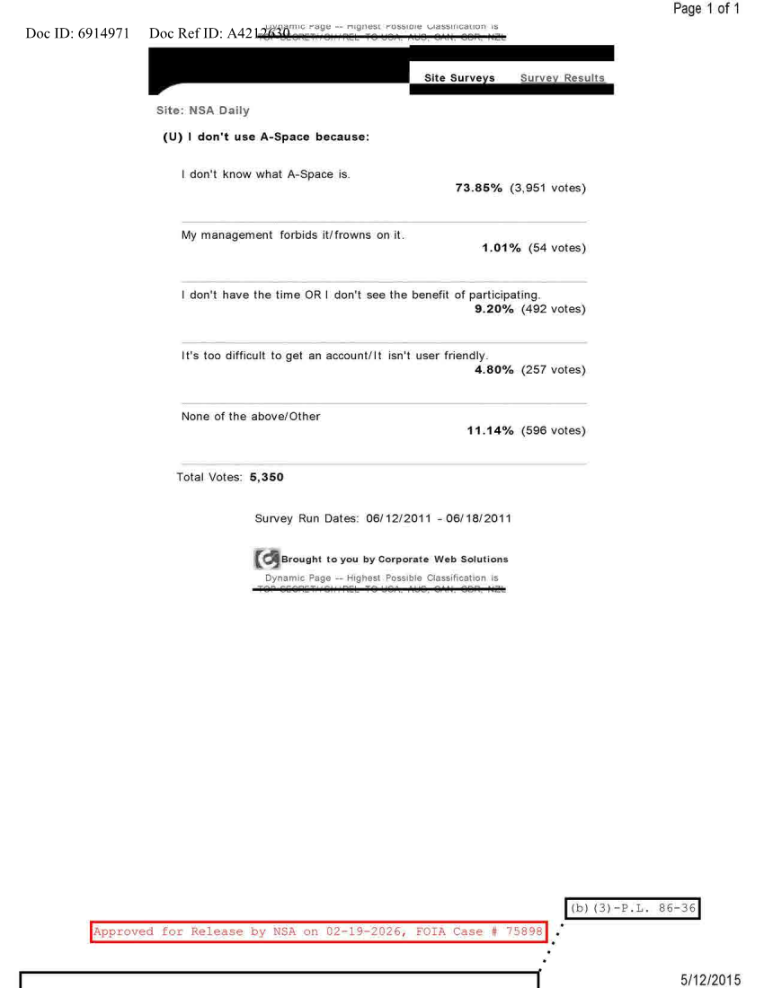  NSA DAILY 06-12-2011 TO 06-18-2011.PDF