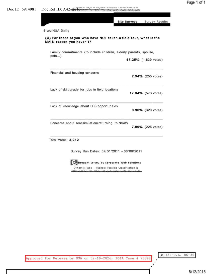  NSA DAILY 07-31-2011 TO 08-06-2011.PDF