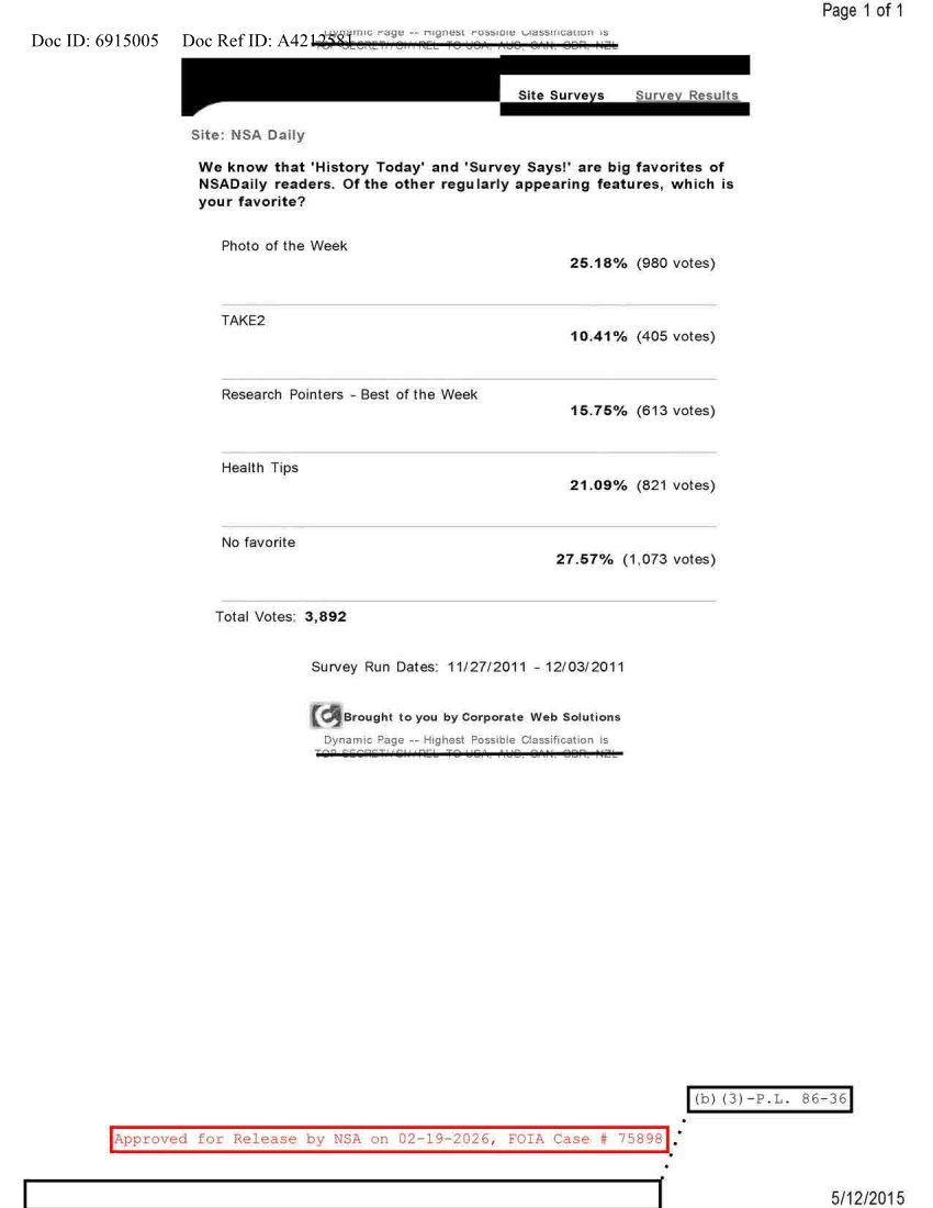 NSA DAILY 11-27-2011 TO 12-03-2011.PDF