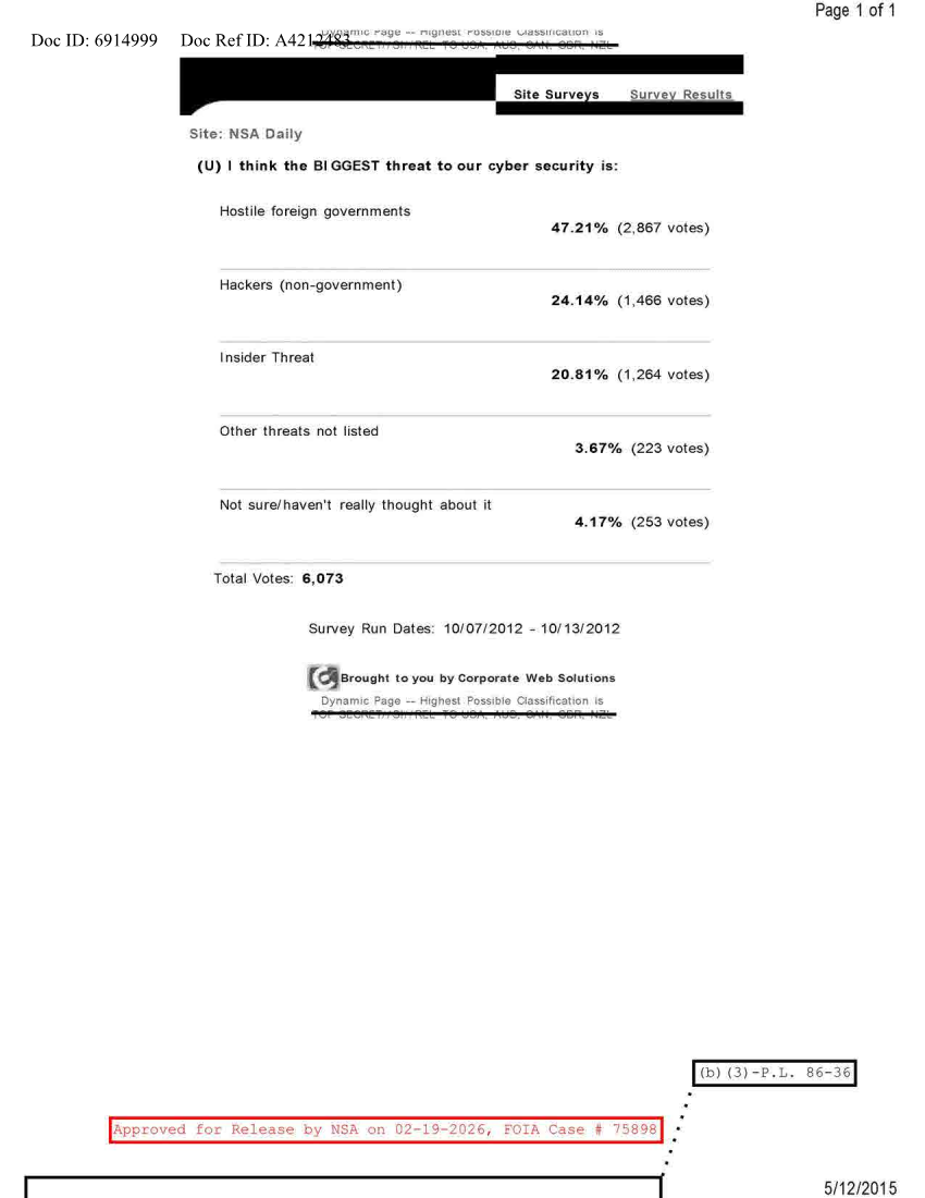  NSA DAILY 10-07-2012 TO 10-13-2012.PDF