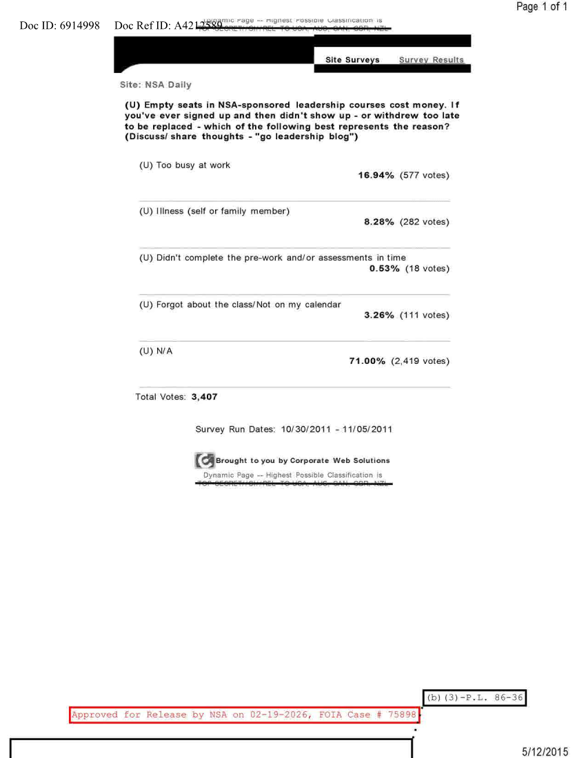  NSA DAILY 10-30-2011 TO 11-05-2011.PDF