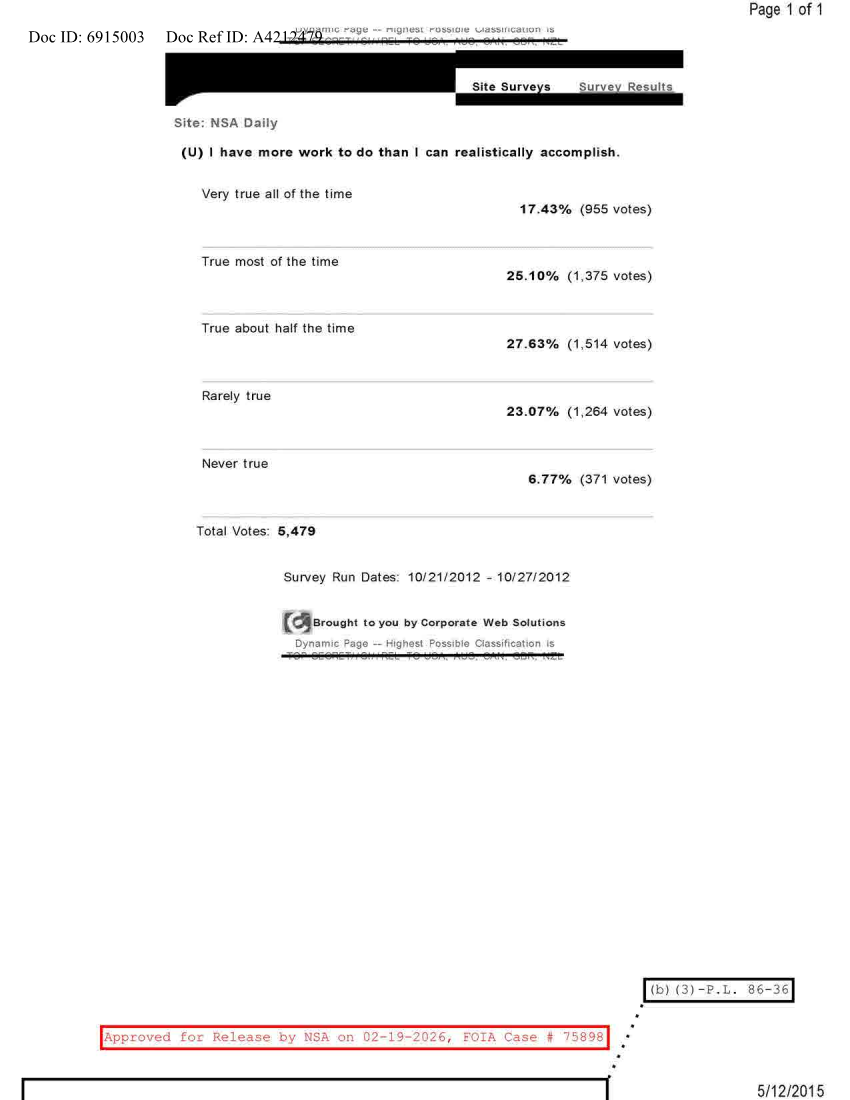  NSA DAILY 10-21-2012 TO 10-27-2012.PDF