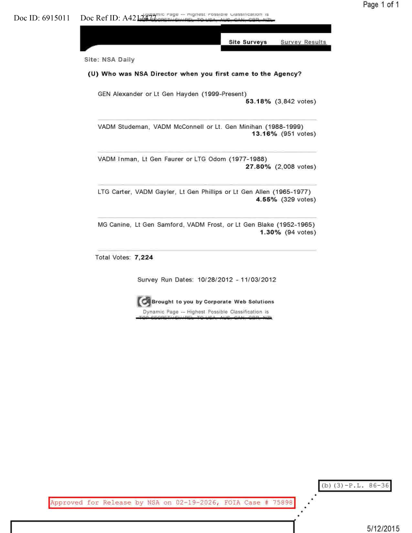  NSA DAILY 10-28-2012 TO 11-03-2012.PDF