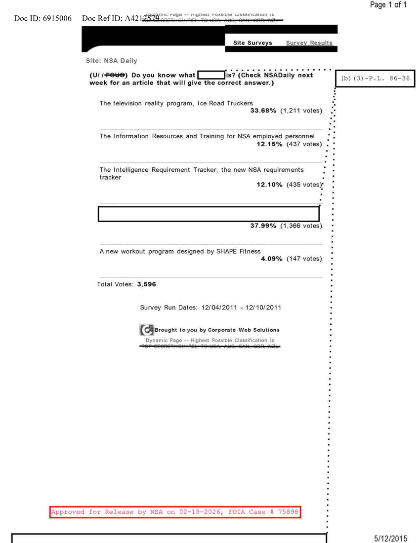  NSA DAILY 12-04-2011 TO 12-10-2011.PDF