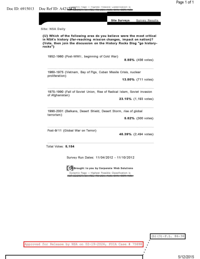  NSA DAILY 11-04-2012 TO 11-10-2012.PDF