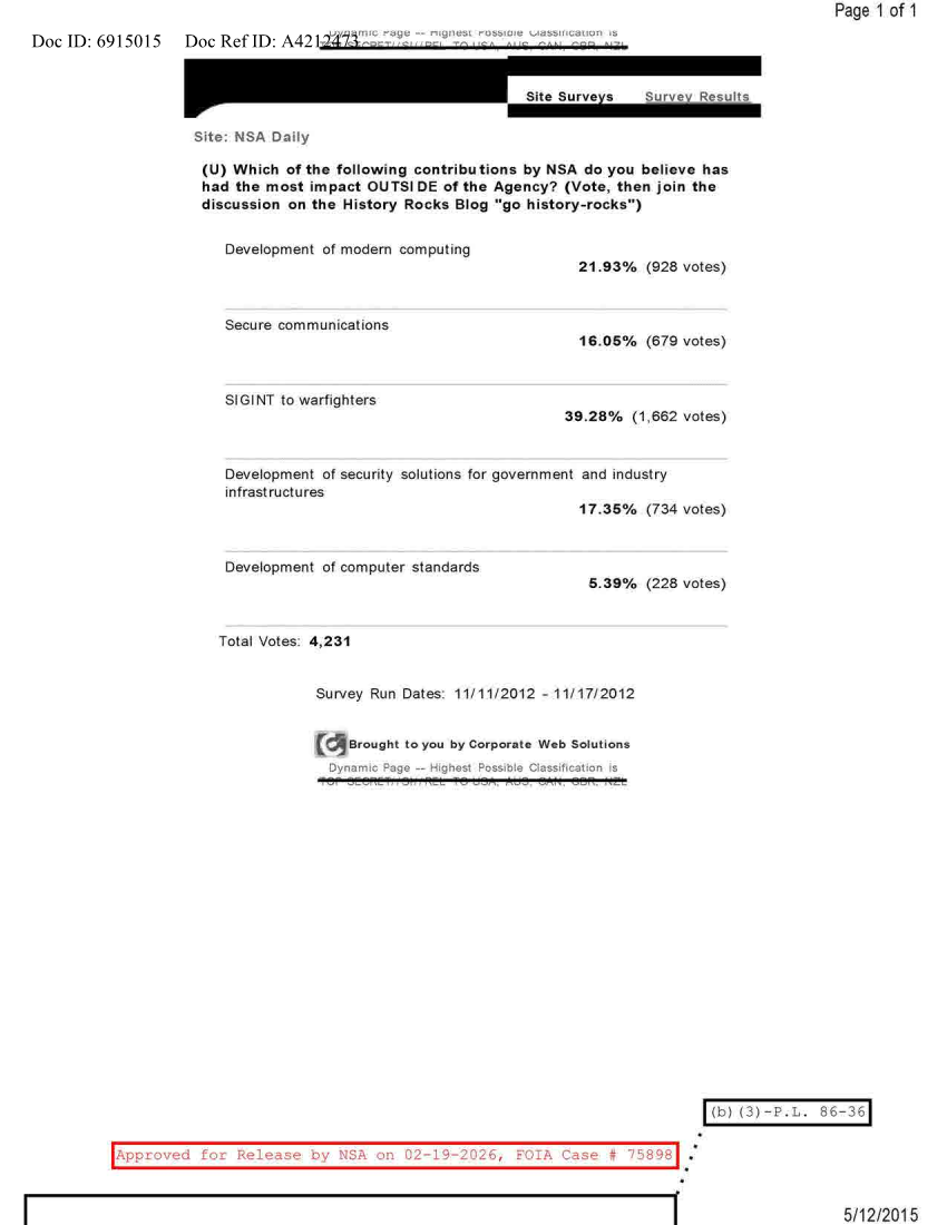  NSA DAILY 11-11-2012 TO 11-17-2012.PDF