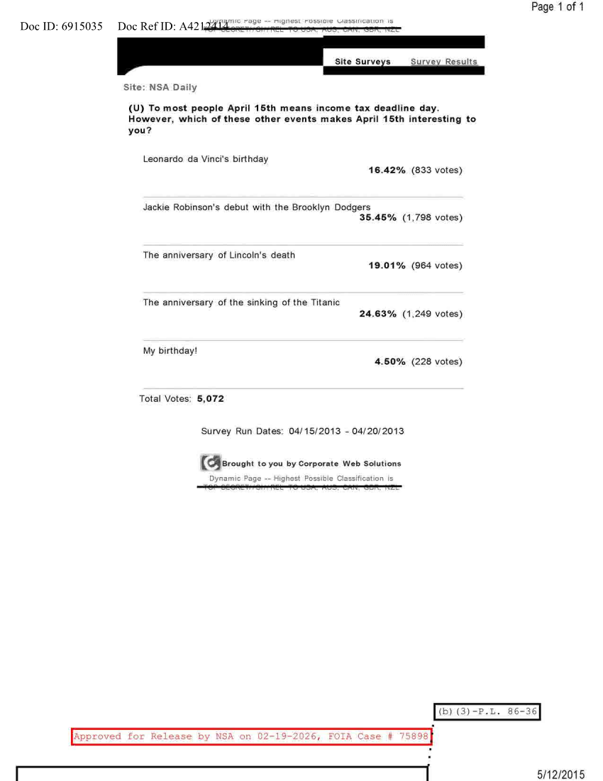  NSA DAILY 04-15-2013 TO 04-20-2013.PDF