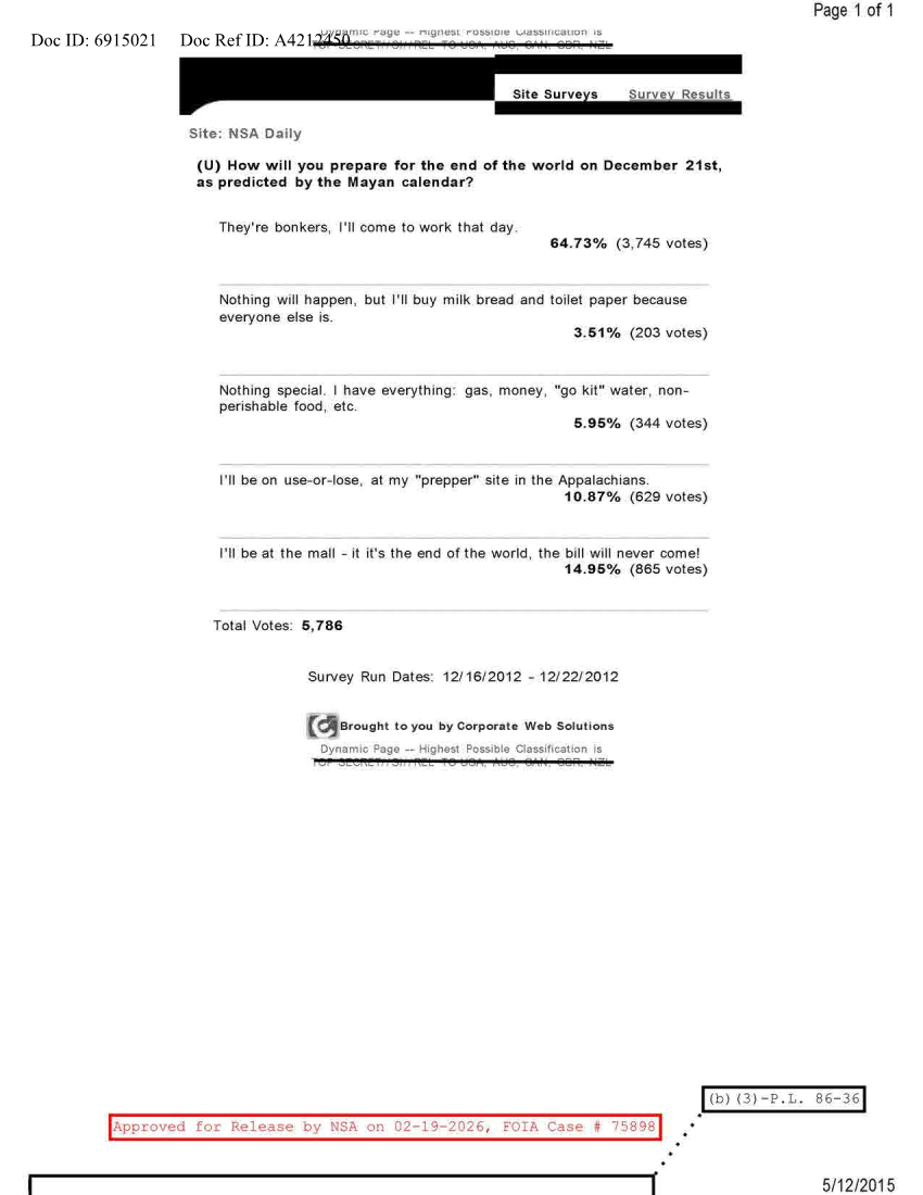  NSA DAILY 12-16-2012 TO 12-22-2012.PDF