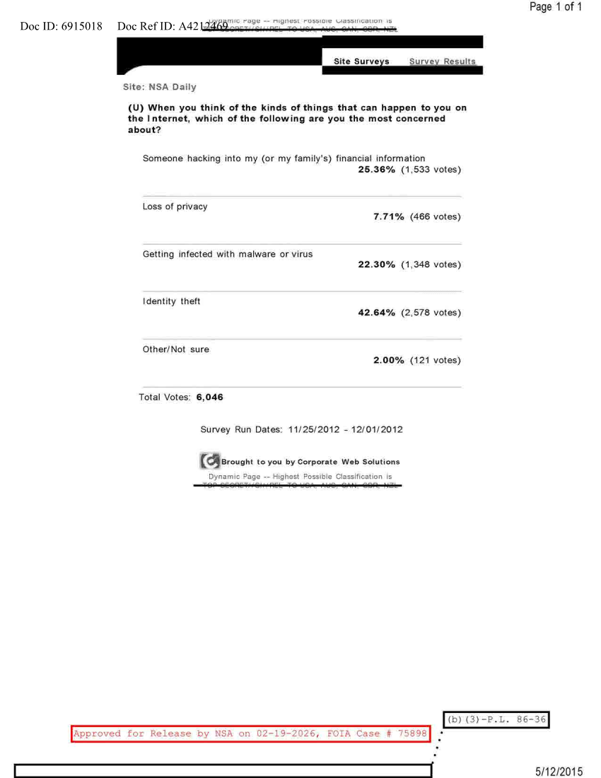  NSA DAILY 11-25-2012 TO 12-01-2012.PDF
